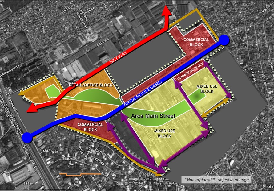 Arca-Development-Plan