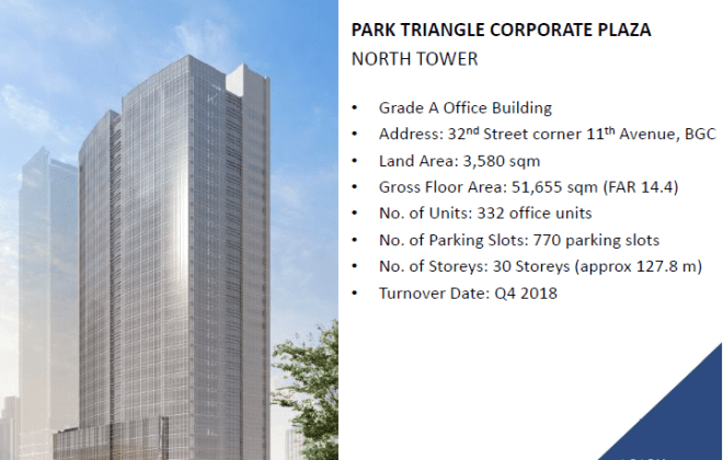 Park Triangle Corporate Plaza North Tower